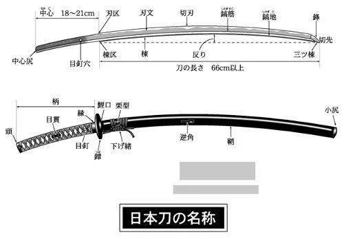 日本刀的结构 龙泉剑谷工艺有限公司